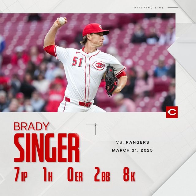 신시내티 우완투수 브래디 싱어가 1일 미국 오하이오주 신시내티에 위치한 그레이트 아메리칸 볼파크에서 열린 2025 미국프로야구 메이저리그 텍사스 레인저스와의 홈경기에 선발 등판해 7이닝 1피안타 2볼넷 8탈삼진 무실점으로 승리투수가 됐다. 신시내티 구단 공식 SNS