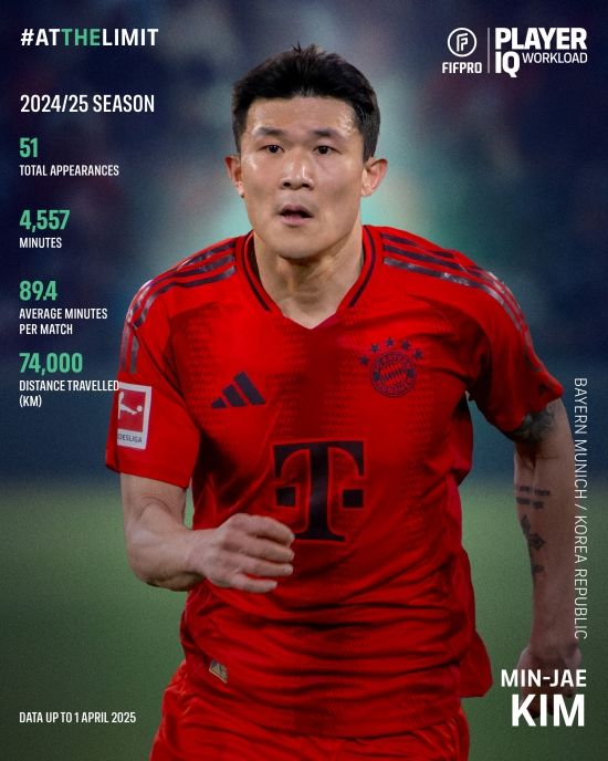 독일 매체 TZ가 28일(한국시간) 김민재가 자신의 부상과 관련해 직접 입을 열며 여전히 아킬레스건 부상으로 고생하고 있다고 밝혔다.FIFPro