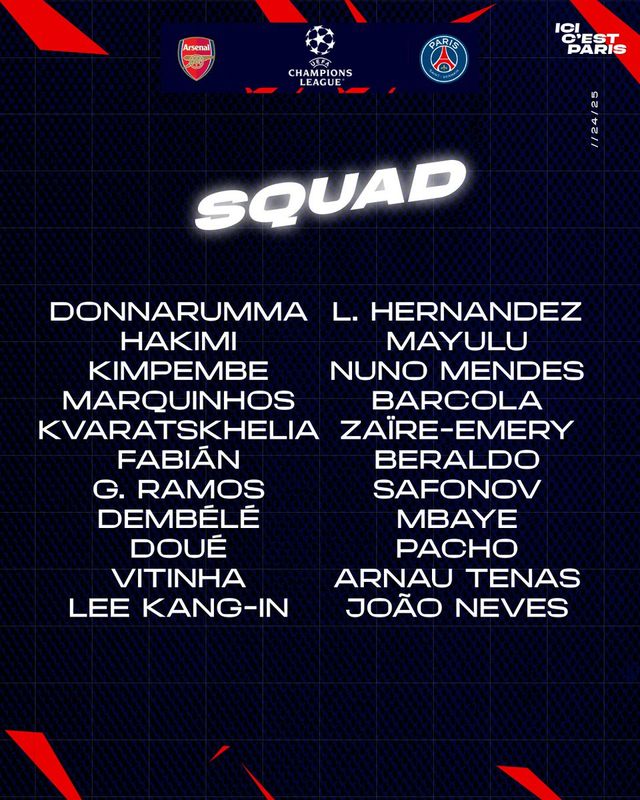 프랑스 유력지 '레키프'가 지난 28일(한국시간) PSG의 아스널 원정 경기에 나설 예상 선발 라인업을 공개했다. 이 라인업에 이강인의 이름은 없다.&nbsp; 루이스 엔리케 감독이 이끄는 PSG는 오는 30일 오전 4시 영국 런던에 있는 에미레이츠 스타디움에서 아스널과 2024-2025시즌 유럽축구연맹(UEFA) 챔피언스리그 준결승 1차전을 치른다.&nbsp;PSG