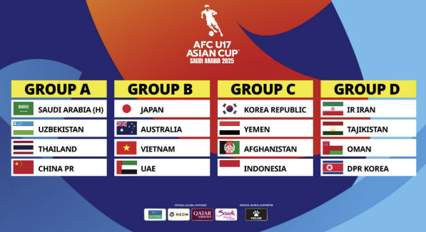 백기태 감독이 이끄는 한국 U-17 축구 국가대표팀이 7일(한국시간) 사우디아라비아 제다에 있는 킹 압둘라 스포츠 시티 홀 스타디움에서 열린 아프가니스탄과의 2025 아시아축구연맹(AFC) U-17 아시안컵 C조 2차전에서 여섯 골을 폭발시키며 대승을 거뒀다.&nbsp;AFC