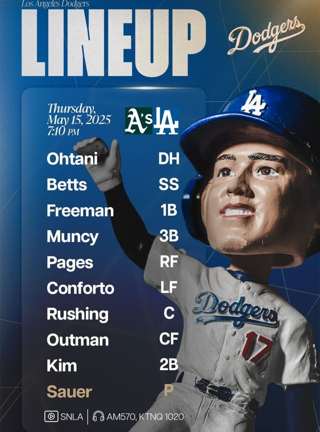 김혜성은 16일 오전 11시10분 미국 캘리포니아주 로스앤젤레스의 다저스타디움에서 열리는 2025 MLB 오클랜드 애슬레틱스와의 경기에 9번 타자 2루수로 선발 출전한다. 전날 같은 팀에 생애 첫 메이저리그 홈런포를 뽑아낸 김혜성에 대해 트리플A 복귀가 거론되는 가운데 오클랜드전 활약을 통한 빅리그 잔류 자격 증명 여부가 관심을 모은다. LA 다저스