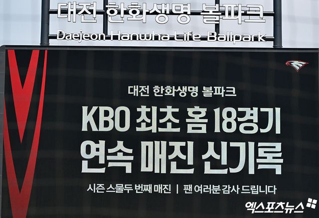  한화는 18일 대전 한화생명볼파크에서 열린 '2025 신한 SOL 뱅크 KBO리그 SSG 랜더스와의 홈경기에서 1만7000석 전석 매진을 달성했다고 알렸다. 4월 13일 키움 히어로즈전부터 시작한 홈 경기 연속 만원 관중 행진은 18경기째로 이어져 한화는 KBO리그 이 부문 신기록을 썼다. 아울러 홈·원정 20경기 연속 매진 신기록도 작성했다. 이날까지 한화는 25경기에서 총 관중은 42만2268명을 기록, 경기당 평균 1만6891명을 찍었다. 좌석점유율이 99.3572%다. 대전, 김한준 기자