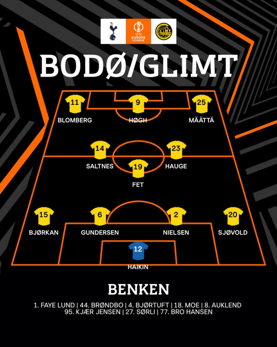 보되글림트 라인업