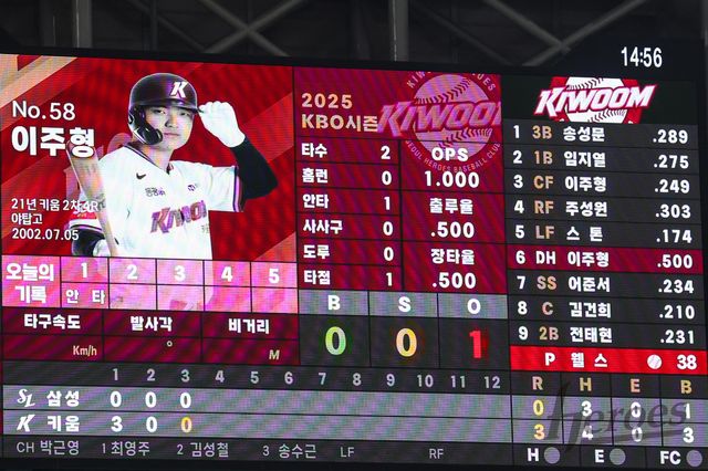 29일 오후 서울 구로구 고척스카이돔에서 열린 2025 신한 SOL Bank KBO리그 삼성 라이온즈와 키움 히어로즈의 경기, 6번타자 겸 지명타자로 출전한 키움 이주형이 5타수 4안타 2타점 2득점을 기록, 자신의 데뷔 첫 멀티히트 경기를 만들었다. 키움 히어로즈