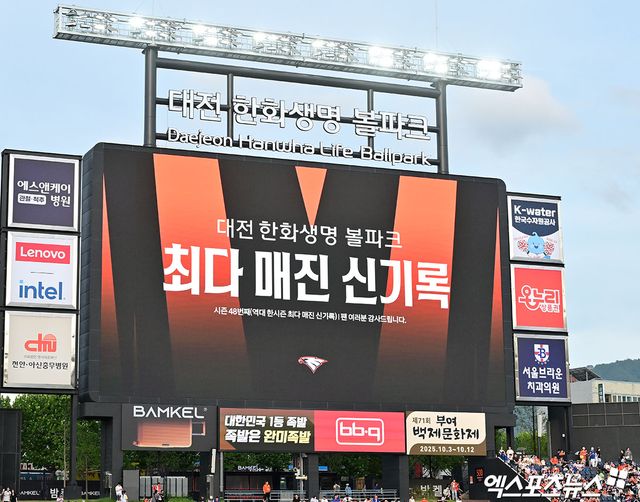 한화는 13일 대전 한화생명 볼파크에서 열린 2025 신한 SOL Bank KBO리그 롯데 자이언츠와의 시즌 12차전에서 입장권 1만7000장을 모두 판매하면서 올 시즌 48번째 매진을 기록했다. 이는 KBO리그 시즌 홈 경기 최다 매진 기록이다. 종전 기록은 역시 한화가 지난해 세운 47회다. 또한 한화는 이날 1만7000명을 더해 시즌 총 관중 수 91만1661명을 기록하며 구단 역사상 최초로 한 시즌 90만 관중을 달성했다. 수원, 김한준 기자