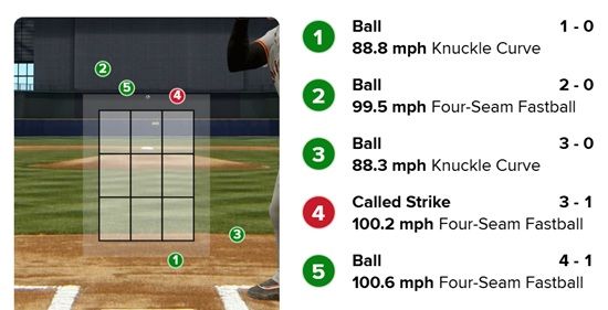 25일 밀워키전 9회초 이정후의 마지막 타석에서 볼 판정. 4구째 공이 스트라이크 존 위쪽으로 크게 빠졌지만, 스트라이크 판정을 받았다. MLB.com 캡처