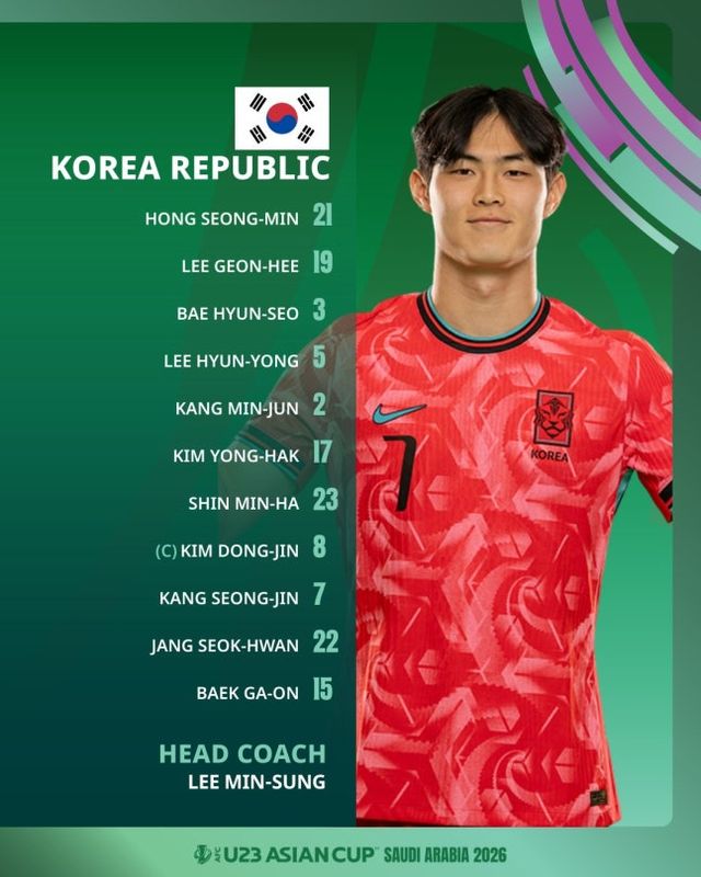 이민성 감독이 이끄는 한국 U-23 대표팀은 사우디아라비아 제다의 킹 압둘라 스포츠 시티 스타디움에서 열린 대회 4강 한일전에서 전반 36분 고이즈미 가이토에게 내준 선제골을 만회하지 못해 0-1로 패했다. 지난 2020년 태국에서 열린 이 대회 우승팀인 한국은 2022년 우즈베키스탄 대회, 2024년 카타르 대회에서 연달아 8강 탈락한 뒤 이번 대회에서 준결승에 오르며 직전 두 차례 대회보다는 좋은 성적을 냈다. 그러나 만족스런 경기력을 펼친 경기가 8강 호주전 한 경기뿐이었다고 해도 과언이 아닐 정도로 실력 자체는 인상적이지 않았다. 한일전에선 전반 슈팅 수에서 1-10으로 몰린 끝에 쓴 맛을 봤다.