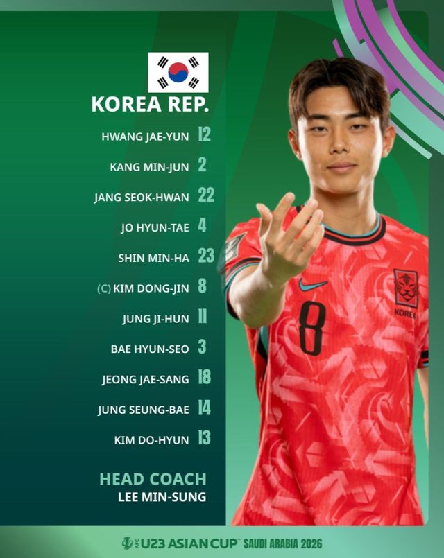 이민성 감독이 이끄는 한국 U-23 대표팀은 24일(한국시간) 사우디아라비아 제다의 킹 압둘라 스포츠 시티 홀 스타디움에서 베트남과 2026 아시아축구연맹(AFC) U-23 아시안컵 3·4위전을 치르고 있다. 이날 한국은 전반 30분 응우옌 꺽 비엣에게 선제골을 허용하면서 0-1로 끌려갔다. 전반 33분 페널티킥을 얻으면서 동점 기회를 얻는가 싶었지만 비디오판독(VAR) 끝에 판정이 번복돼 페널티킥 선언이 취소됐다. 이후 동점을 만들지 못하면서 전반전을 0-1로 마쳤다. AFC