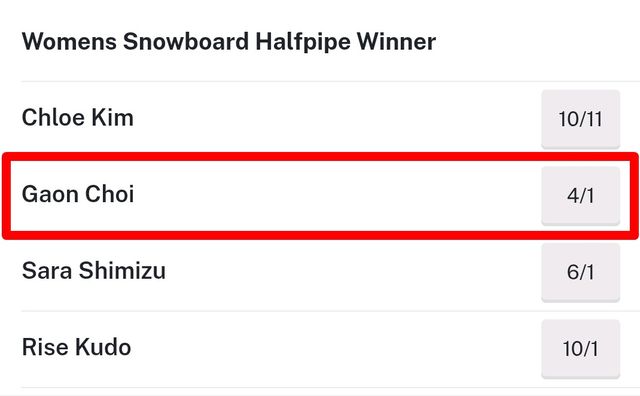 최가온이 2026 밀라노·코르티나 동계올림픽 스노보드 여자 하프파이프 우승확률 2위에 올랐다. 오즈체커