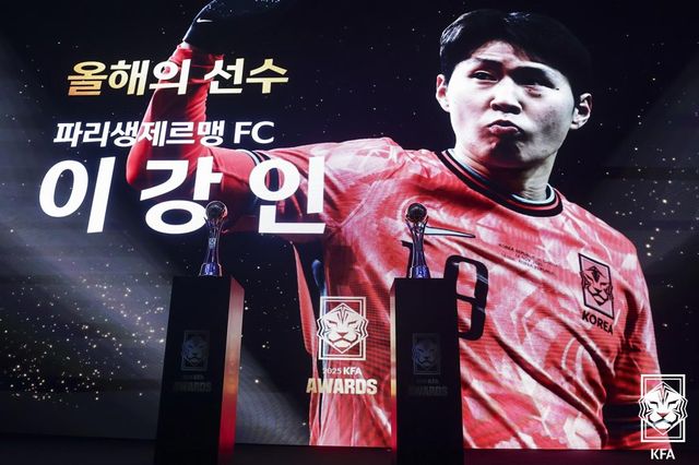 이강인(파리 생제르맹)이 '캡틴' 손흥민(LAFC)의 아성을 무너뜨리고 대한민국 최고 축구선수 자리에 우뚝 섰다. 대한축구협회(KFA)는 24일 천안 코리아풋볼파크에서 '2025 KFA 어워즈'를 열고 이강인을 올해의 선수 남자 부문 수상자로 선정했다. 이강인은 총점 31.4점을 획득해 역대 최다(7회)이자 전년도 수상자인 손흥민(29.2점)을 제치고 1위를 차지했다. 대한축구협회