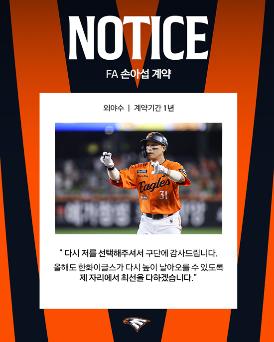 KBO리그 최다안타 주인공 손아섭이 현역 생활을 연장한다. 손아섭의 원소속팀인 한화 이글스는 손아섭과 1년 계약을 체결했다고 5일 발표했다. 손아섭의 거취를 두고 다양한 관측이 오갔다. 한화와 사인 앤드 트레이드 형식을 취해 다른 팀으로 이적할 것이라는 관측도 나왔으나 결론은 한화와 단년 더 뛰는 것이다. 손아섭은 한화 1군이 훈련 중인 호주 멜버른이 아닌 퓨처스팀이 땀 흘리고 있는 일본 고치로 향한다. 한화 이글스