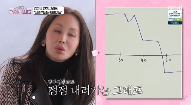 KBS 1TV '황신혜의 같이 삽시다'