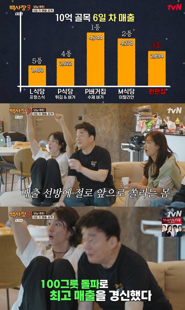  tvN '백사장3'