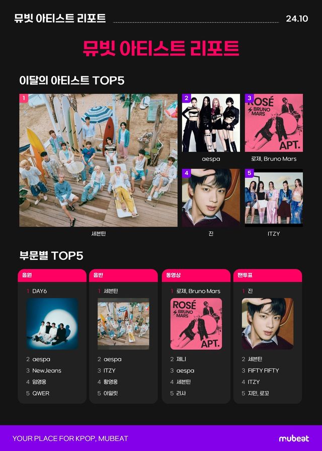 /사진=뮤빗(Mubeat)