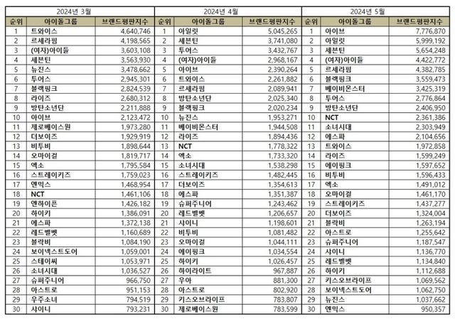 /이미지=한국기업평판연구소