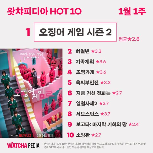 /사진=왓챠피디아