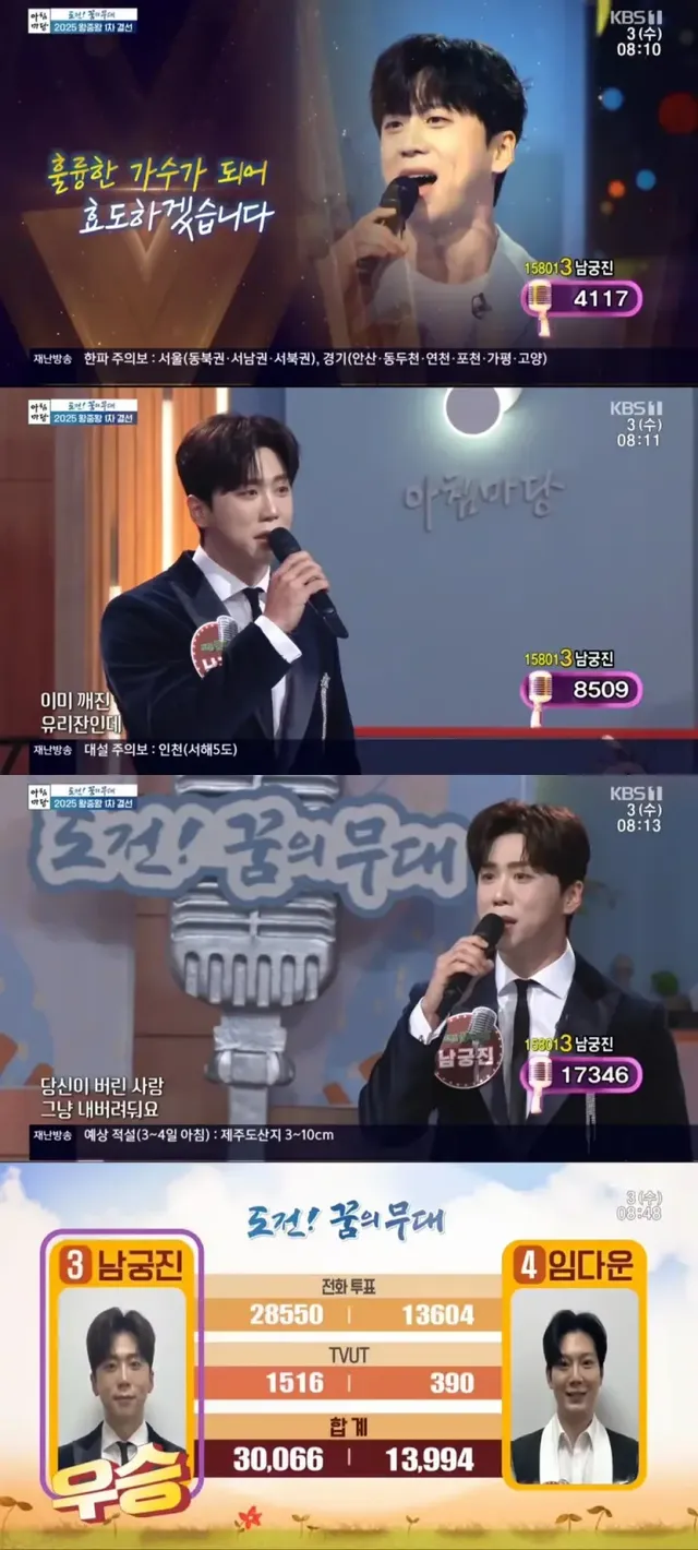 /사진=가수 남궁진이 KBS 1TV ‘아침마당 – 도전 꿈의 무대 왕중왕전’ 1차 결선에서 최종 결승 진출을 확정했다. 그는 어려운 가정사를 극복하고 뛰어난 가창력을 선보이며 시청자들의 큰 호응을 얻었다. 이는 트로트 오디션 프로그램이 단순 경연을 넘어 서사적 감동을 제공하는 플랫폼으로 자리매김하는 현상을 반영한다.