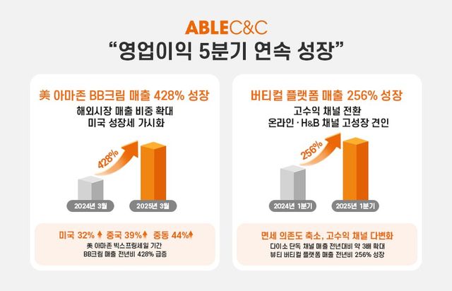 /사진=에이블씨엔씨