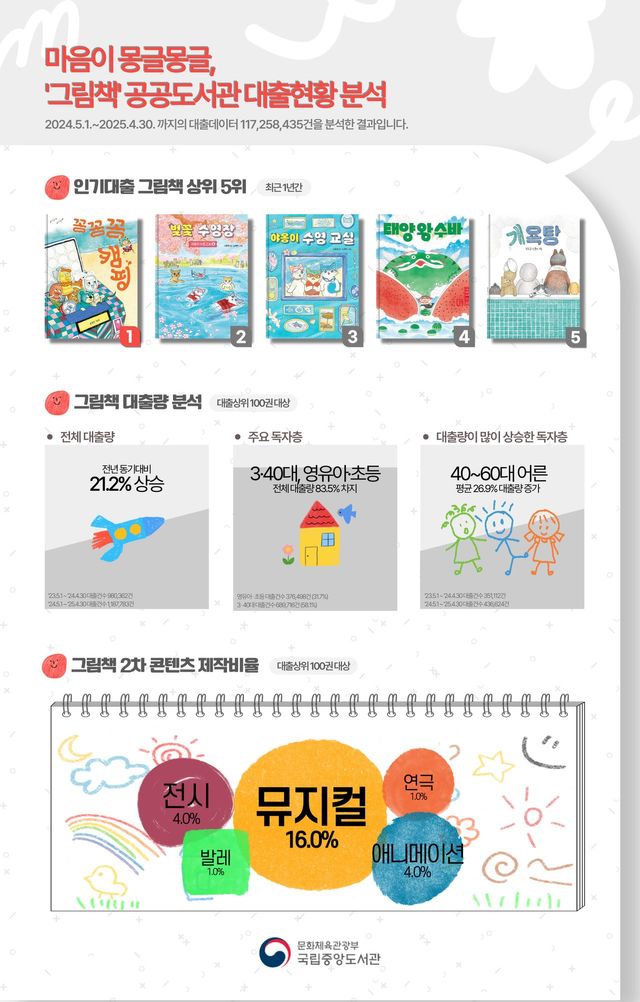 /사진=국립중앙도서관