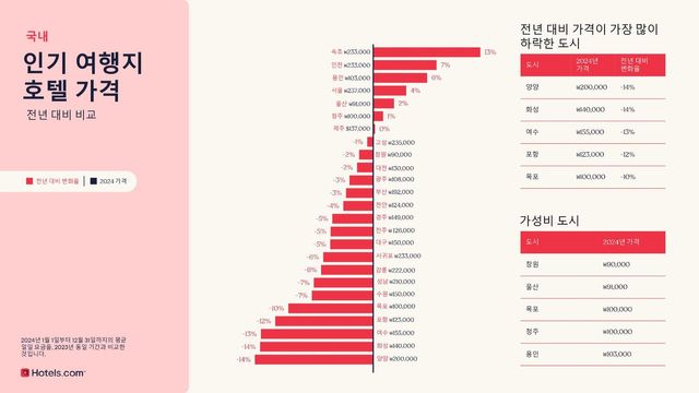 /사진=호텔스닷컴