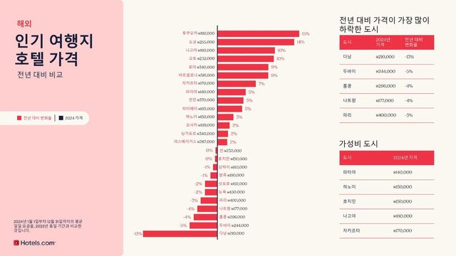 /사진=호텔스닷컴