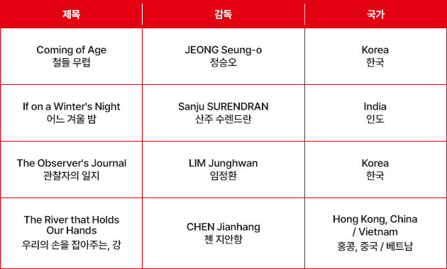 /사진=부산국제영화제