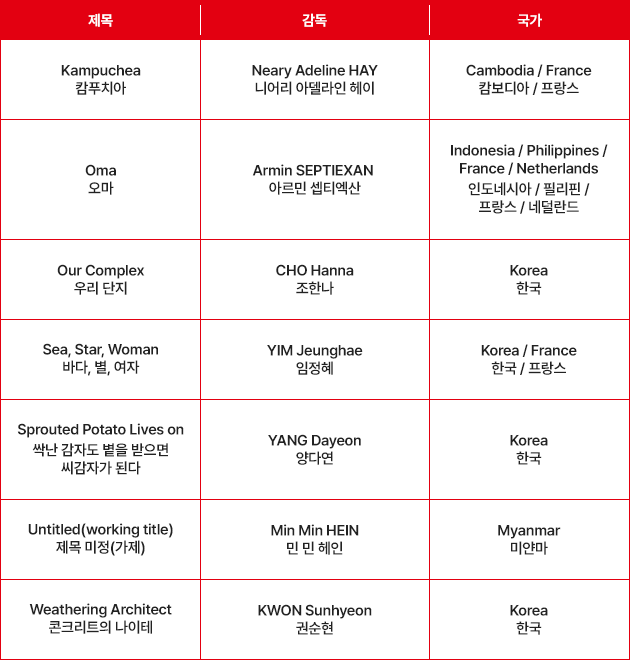 /사진=부산국제영화제