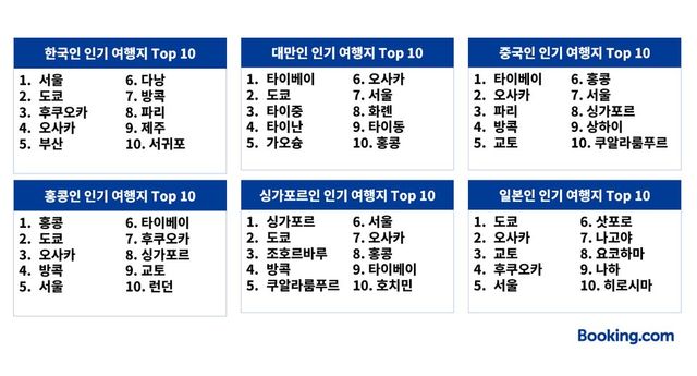 /사진=부킹닷컴