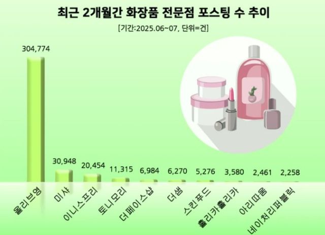 /사진=올리브영