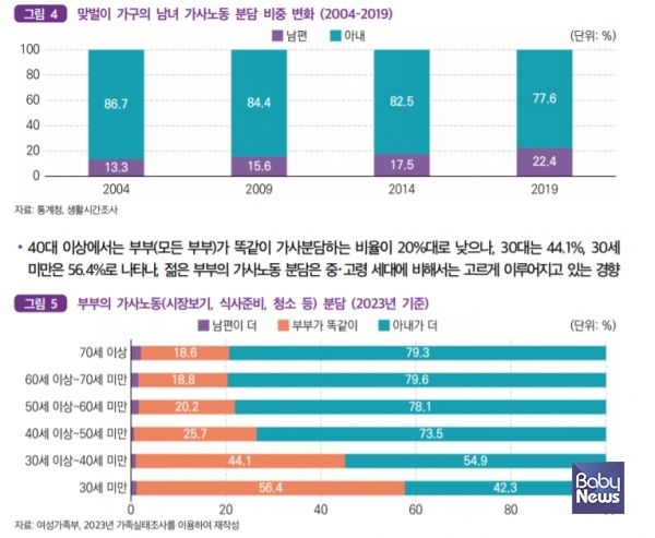 육아휴직, 가정 내 가사분담 등 일-가정의 양립이 사회문화적으로 자리잡지 못하고, 가정 내에서도 지원받지 못한다면 개인이 할 수 있는 가장 방어적인 선택 '출산 파업' 현상이 나타날 가능성이 크다고 국회보고서가 지적했다. ⓒ국회미래연구원