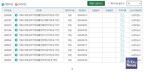 22대 국회에 발의된 아동수당 관련 법안들. 모두 계류돼 있다. ⓒ베이비뉴스