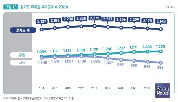 ⓒ경기도여성가족재단
