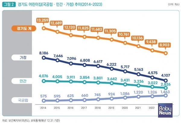 ⓒ경기도여성가족재단