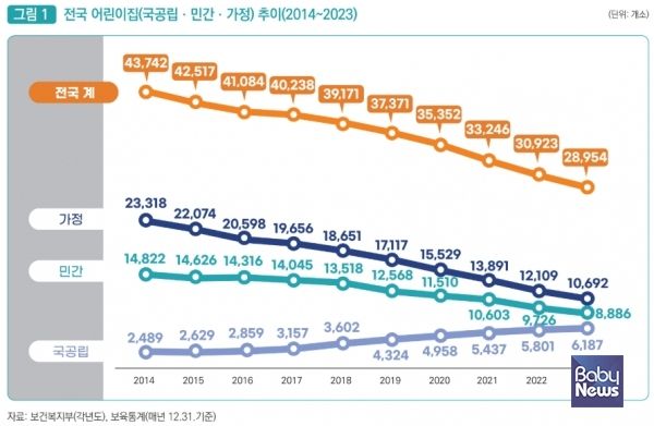 ⓒ경기도여성가족재단