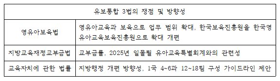 유보통합 3법의 쟁점 및 방향성. ⓒ김대욱 교수