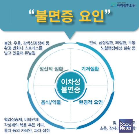 불면증 요인 분석. ⓒ해아림한의원