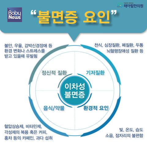 불면증 요인.&nbsp;ⓒ해아림한의원