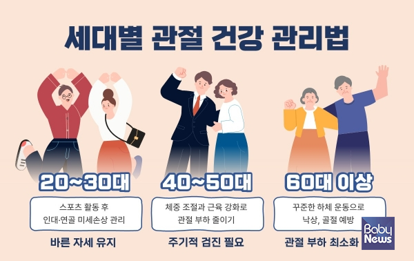 세대별 관절 건강 관리법. ⓒ힘찬병원