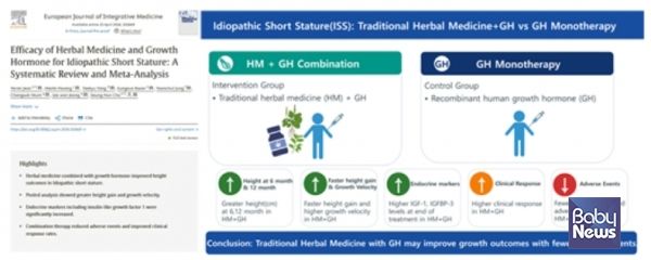 SCI(E)급 국제학술지 'European Journal of Integrative Medicine' 논문 게재. ⓒ황만기키본한의원