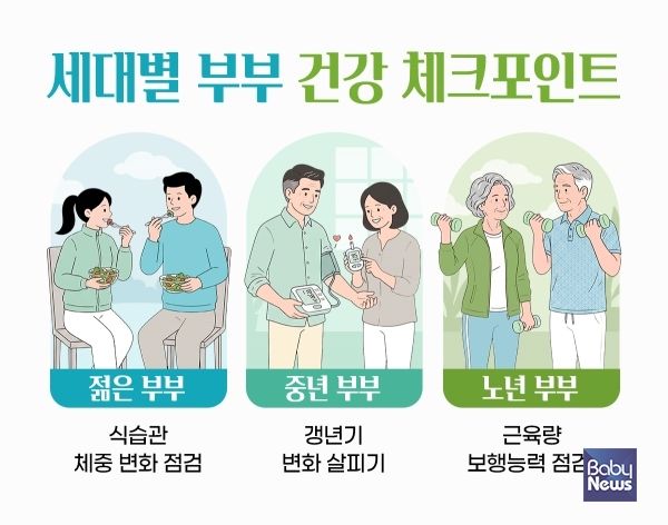 힘찬병원, 세대별 부부 건강 체크포인트.