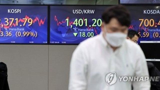 코스닥 6.59p0.95 오른 700.48장종료