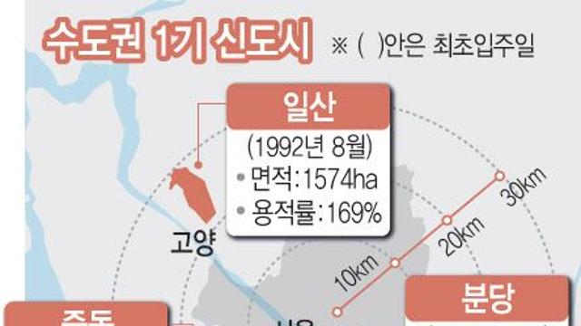 특별법 기대감 시장 선반영…당분간 관망 이어질 듯