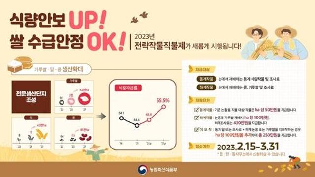 여주시, 논에 벼 외 다른 작물 재배하면 지원금