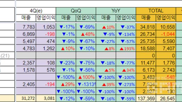 게임업계 실적은 인기 IP에 달렸다…역대 최대 매출로 연결