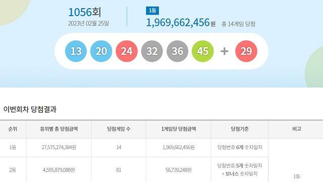로또 1056회 당첨번호 조회 결과···서울·경기 10명 쏟아졌다