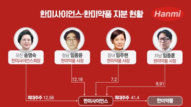 송영숙 체제 굳힌 한미약품···남매의 난 예의주시