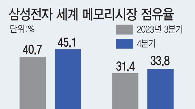 반도체株 봄이 온다상저하고라던데…언제 담아야 할까