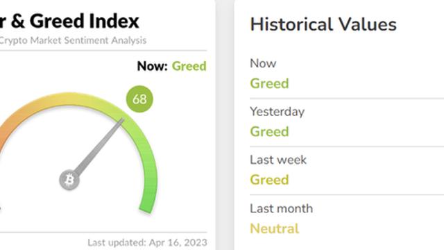 비트코인 3만달러, 강세장 바닥 가격일까…BTC 투심, 2021년 11월 이래 가장 높아