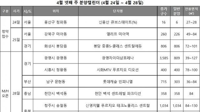 4월 4주 청약일정 ‘엘리프 미아역’ 등 전국 3곳 1038가구 청약 접수