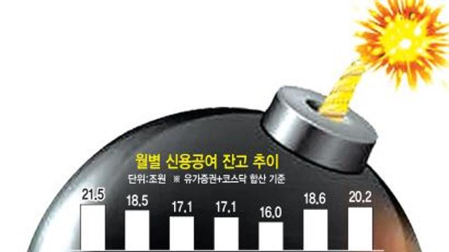 “2차전지 나만 못샀나” 20조 빚투…금감원 “과열 주시”